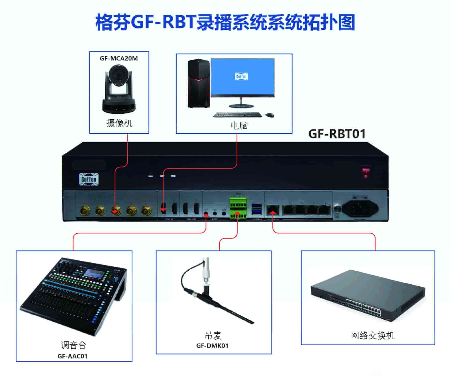 4路SDI/HDMI智能高清会议录播系统